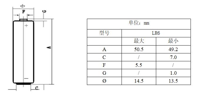 电池符合简图要求