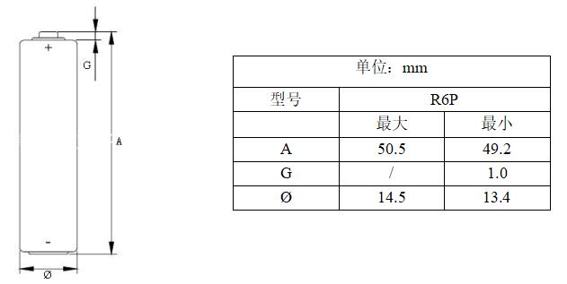 电池符合简图要求