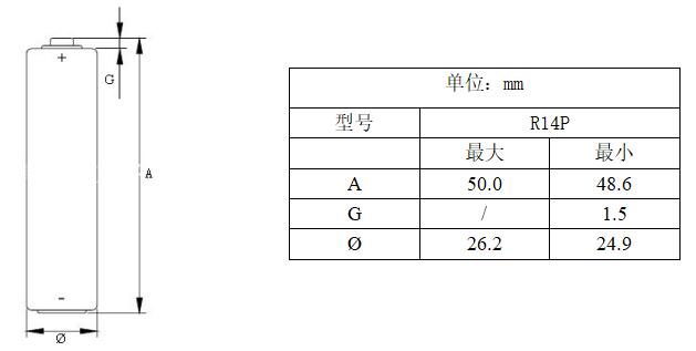 3.1 验收工具 用精度不低于0.02mm游标卡尺测量，测量时防止电池短路，卡尺的一端卡头上应贴上一层绝缘材料。 3.2 验收方法 采用GB2828.1-2003正常检验一次抽样方案，特殊检验水平S-3，接收质量限AQL=1.0 4.电池重量和放电容量 电池重量约:40g 放电容量:1200mAh(负载3.9Ω，24h/day,20±2℃，RH60±15%,终止电压0.9V)  5.开路电压、负载电压和短路电流